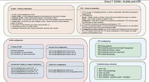 VLAN-CheatSheet.jpg