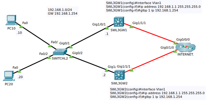 GLBP Example Switch L3.png