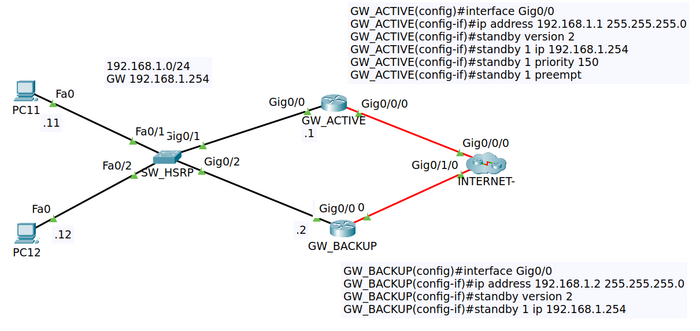 HSRP Example Routers.png